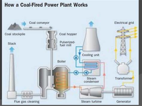 Thermal power plant