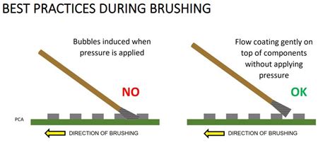 Get The Best Results When Manual Brushing Conformal Coatings