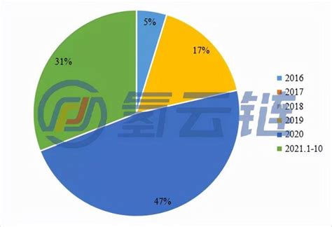 光伏制氢提速！国内超42个示范应用项目探索“绿电绿氢”模式 知乎