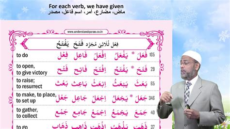 Of Quranic Words English Understand Al Quran The Easy Way