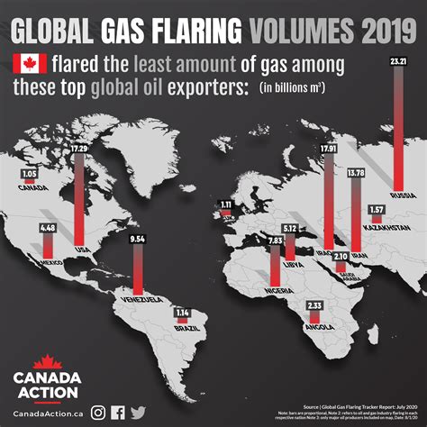 Oil And Gas In Canada 75 Facts Canada Action