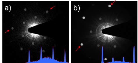 Diffraction Patterns Of A Single Layer And B Double Layer Graphene