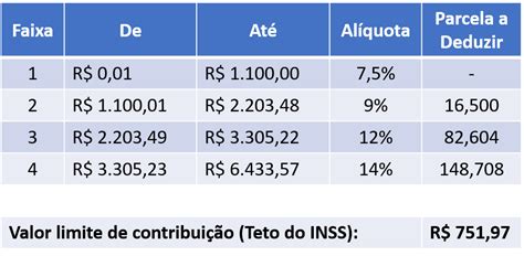 Tabela De Inss Para Imagesee