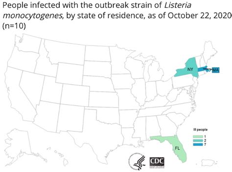 Deli Meat Listeria Outbreak - 10 Sick, 1 Dead