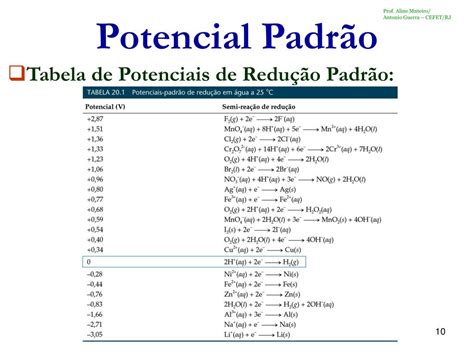 Tabela De Potencial De Redução - Potencial De Redução Tabela - FDPLEARN