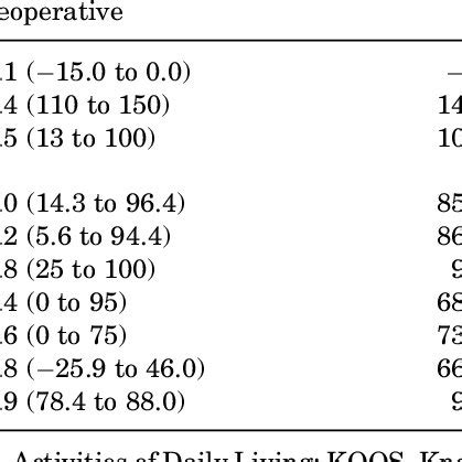 Comparison Of Clinical And Radiological Outcomes Before And After Owhto