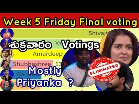 Biggboss Telugu Week Friday Final Voting Results Today Biggboss