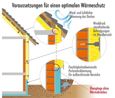 Dämmung An welchen Stellen im Haus muss gedämmt werden