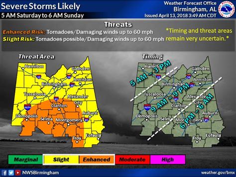 Ua Safety On Twitter Severe Weather Update For Sat April Ua Is