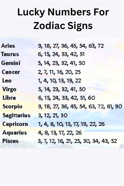 Lucky Numbers For Zodiac Signs Lucky Numbers For Lottery Zodiac