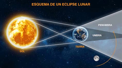 Recuerda Este 30 De Noviembre Tendremos El Eclipse Penumbral De Luna