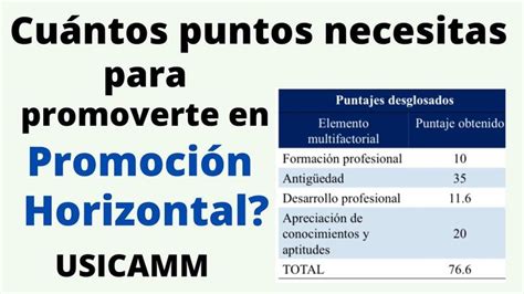 Cu Ntos Puntos Necesitas Para Promoverte En Promoci N Horizontal