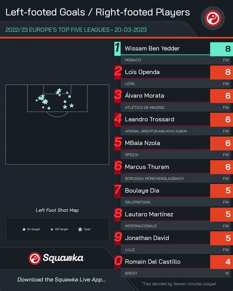 Squawka on Twitter Wissam Ben Yedder and Loïs Openda have scored the