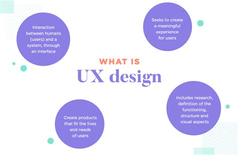 What Is Ux Design And What Do Ux Designers Do A Guide To Off