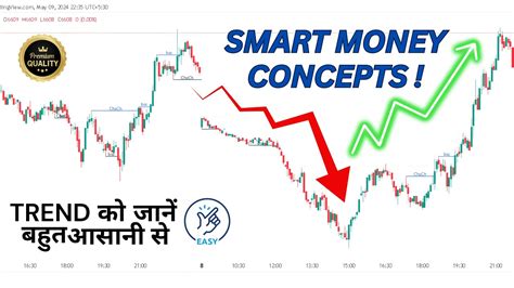 Smart Money Concepts I Market Structure I For Beginners Youtube