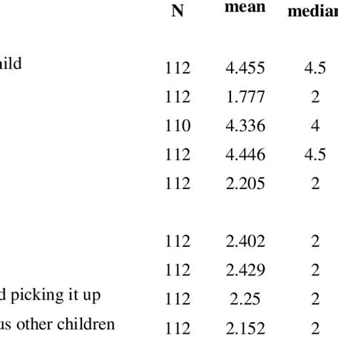 Concerted Cultivation Download Table