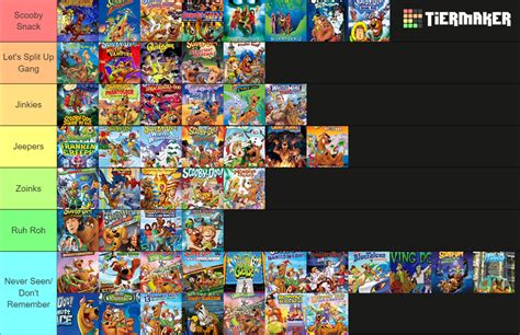 Scooby Doo Movies Tier List Community Rankings TierMaker