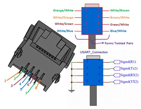 Rj45 Female Pinout Diagram Wiring Diagram