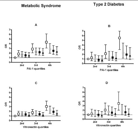 Figure 1 From Association Of Vitronectin And Plasminogen Activator