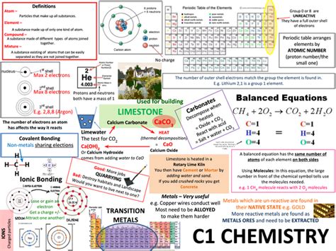 Chemistry Gcse Unit Aqa Posters Presentation In Gcse Chemistry