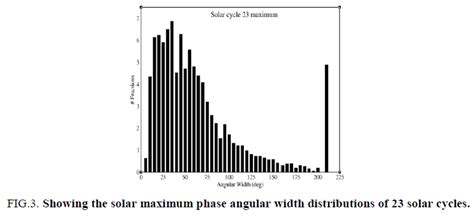 CME Speed And Angular Width Distributions During 23 And 24 Solar