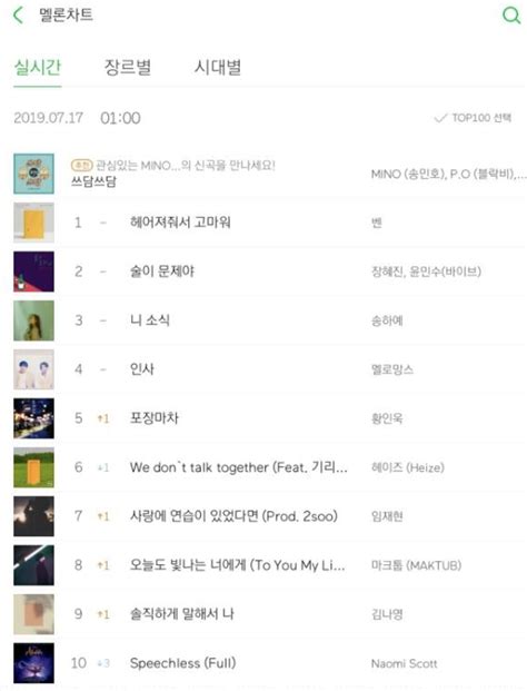 K-POP, K-FANS: Current Melon chart with "dry" songs instead of summer-vibe songs