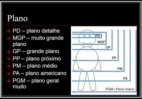 PLANOS DE FILMAGEM Truques de câmera Direção de fotografia Foto e video