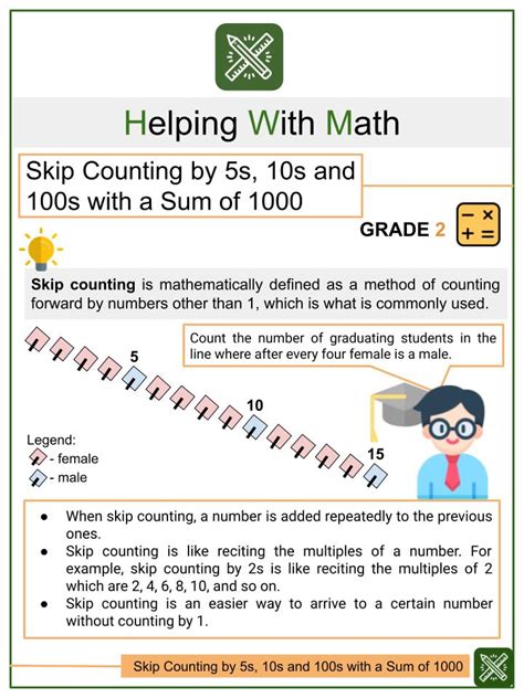 Sat Fundamental Counting Principle Examples Solutions Worksheets