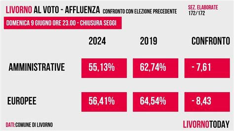 Elezioni Comunali Ed Europee L Affluenza Definitiva A Livorno