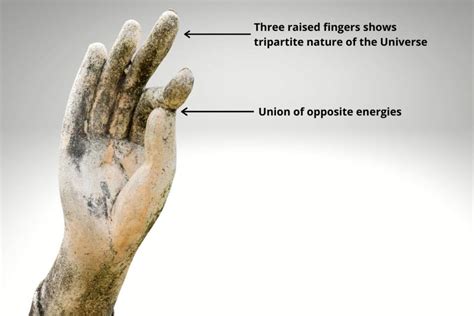 Vitarka Mudra Buddha Gesture Of Discussion Meaning Steps Benefits