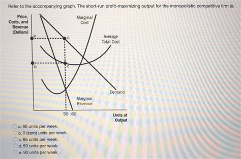 Solved Refer To The Accompanying Graph The Short Run Chegg