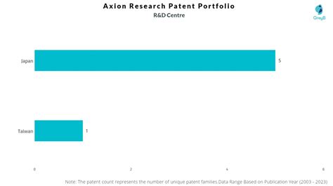 Axion Research Patents Insights Stats Updated Insights Gate