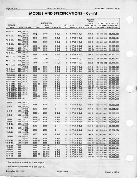 Serial Number Guide