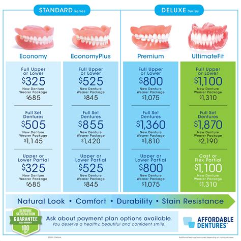 Affordable Dentures & Implants - Bellevue, NE 68123