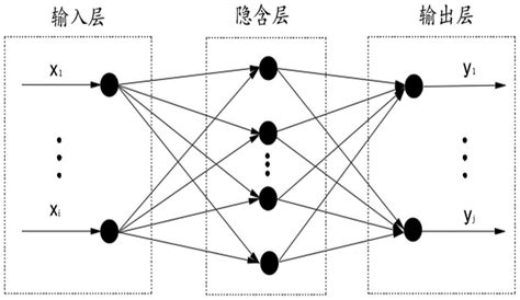 基于miv Gp算法优化bp神经网络的概率积分参数预测方法与流程2