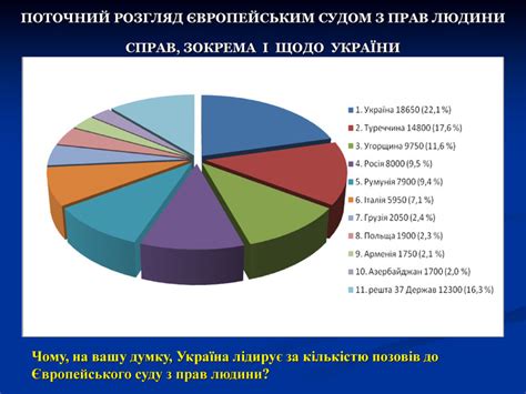Порушення прав людини. Механізми захисту