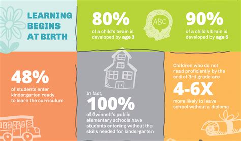 Gwinnett Building Babies Brains Helping All Children Thrive In