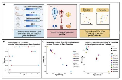 Cosia R Bioconductor Package And Shiny App For Cross Species