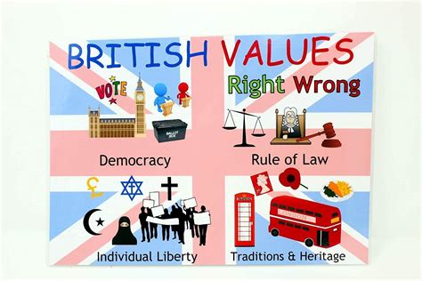 Kids2learn British Values A4 Display Poster For Schools Classroom