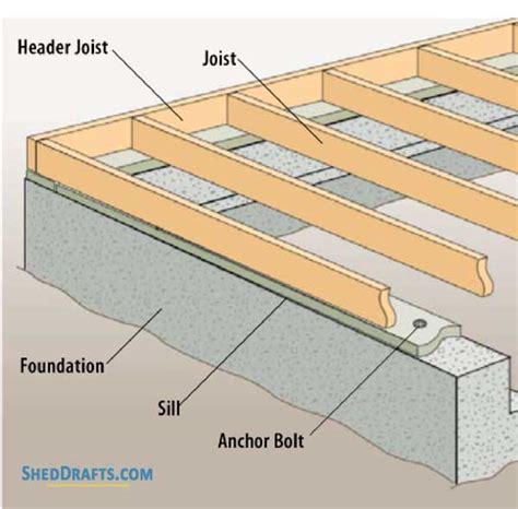 How To Build A Shed Floor Stepwise Framing And Sheeting Guide