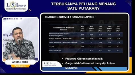 Quick Count Pilpres 2024 LSI Denny JA Serupa Real Count KPU Direktur