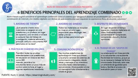 6 Beneficios Principales Del Aprendizaje Combinado