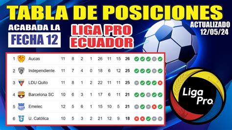 Tabla De Posiciones Liga PRO Ecuador 2024 Finalizada La Fecha 12