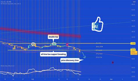 AI Stock Price and Chart — NYSE:AI — TradingView