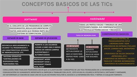 Conceptos Basicos De Las Tics