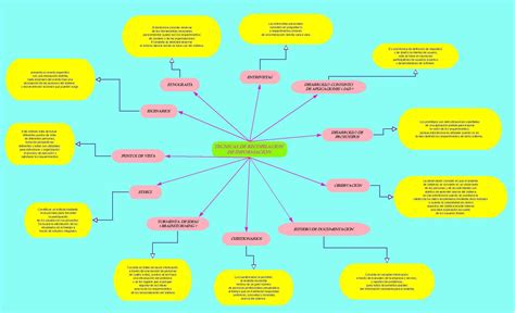 Sistemas Iii Mapa Conceptual Sobre Requerimientos Images Hot Sex Picture