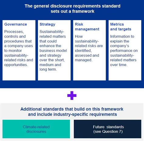 Get Ready For Issb Sustainability Disclosures Kpmg Ireland