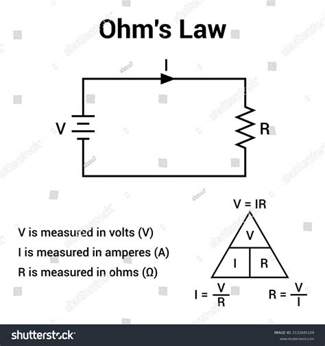 Ohm's Law Graph Photos, Images & Pictures | Shutterstock