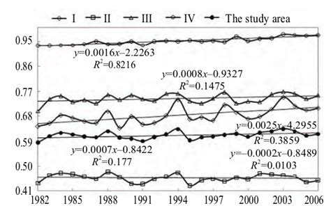 Inter Annual Variation Of The Ndvi In The Tnsp Download Scientific Diagram