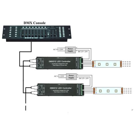 3CH DC12 24V RGB RGBW DMX 512 Regler RGB RGBW LED Grandado